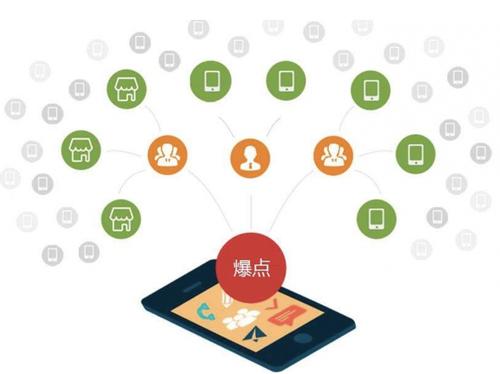 南和为什么越来越多的企业通过软文营销来引流